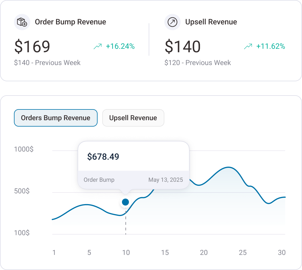 Track Recommendation Performance with Detailed Analytics