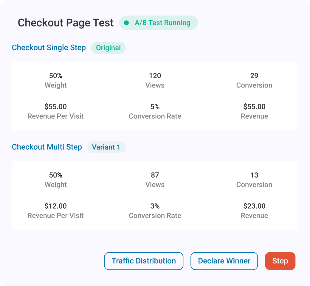 Built-in A/B Testing