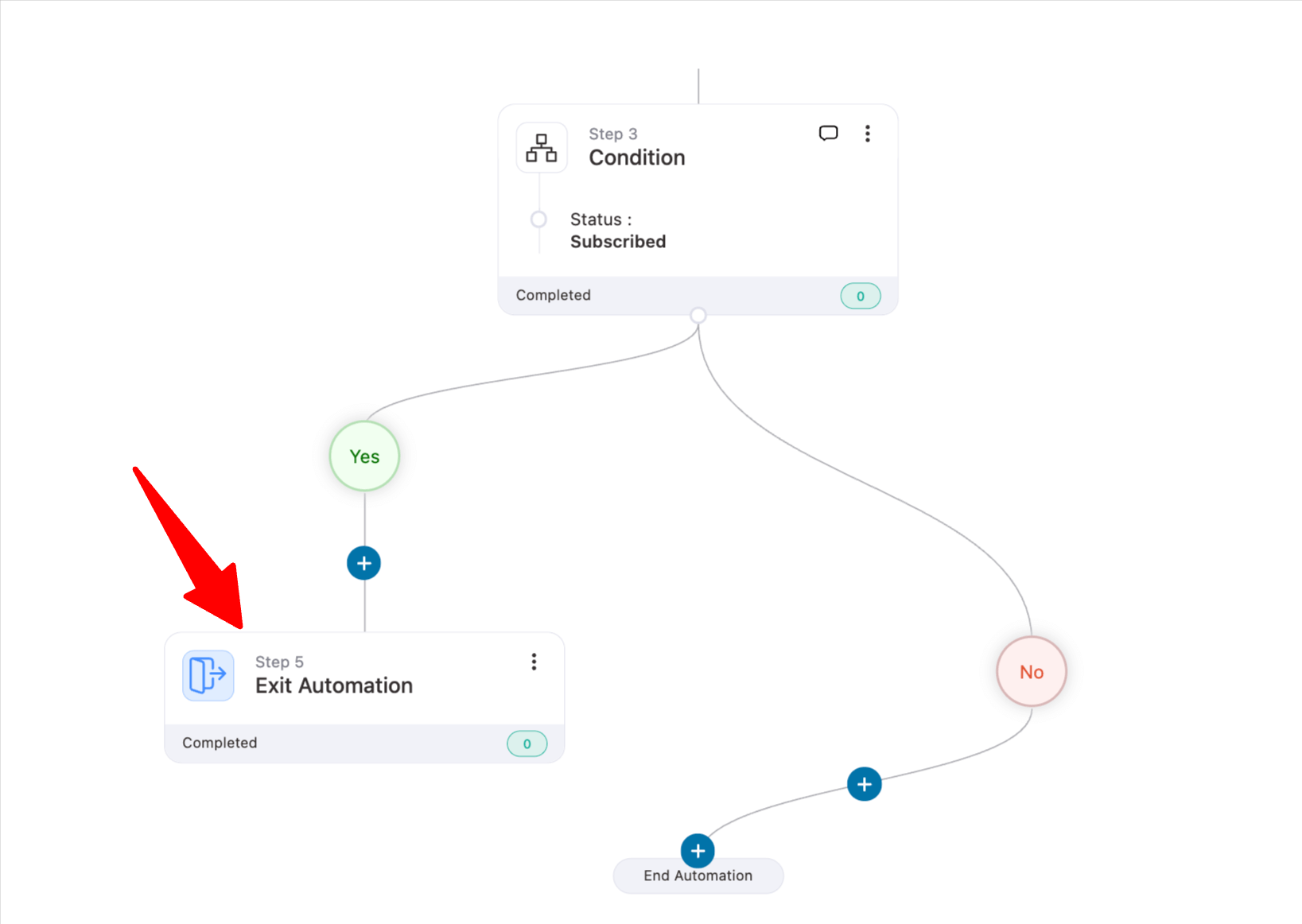 end automation if contact is subscribed