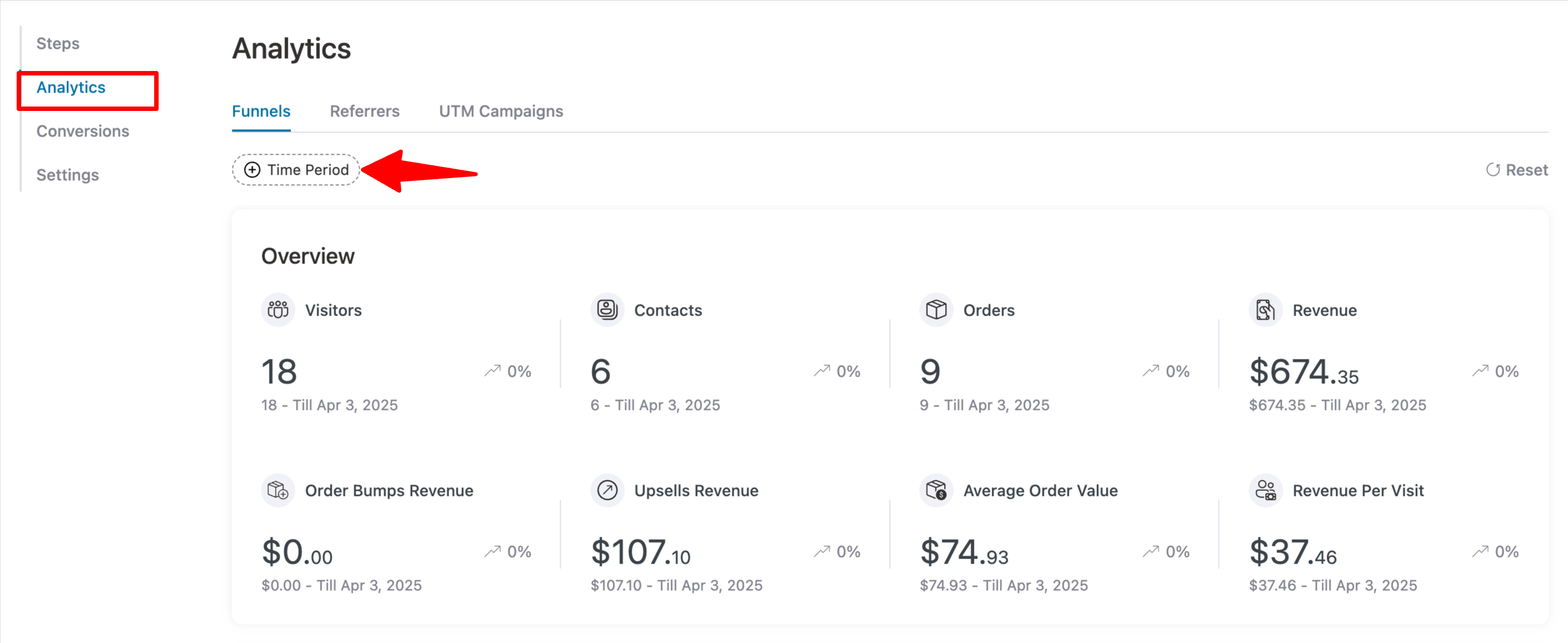 keep track of sales funnel in WordPress
