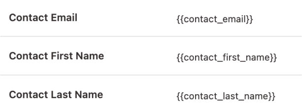 Personalized Merge Tags