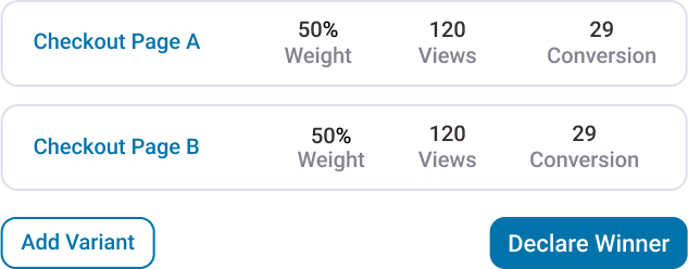 Smart A/B Testing