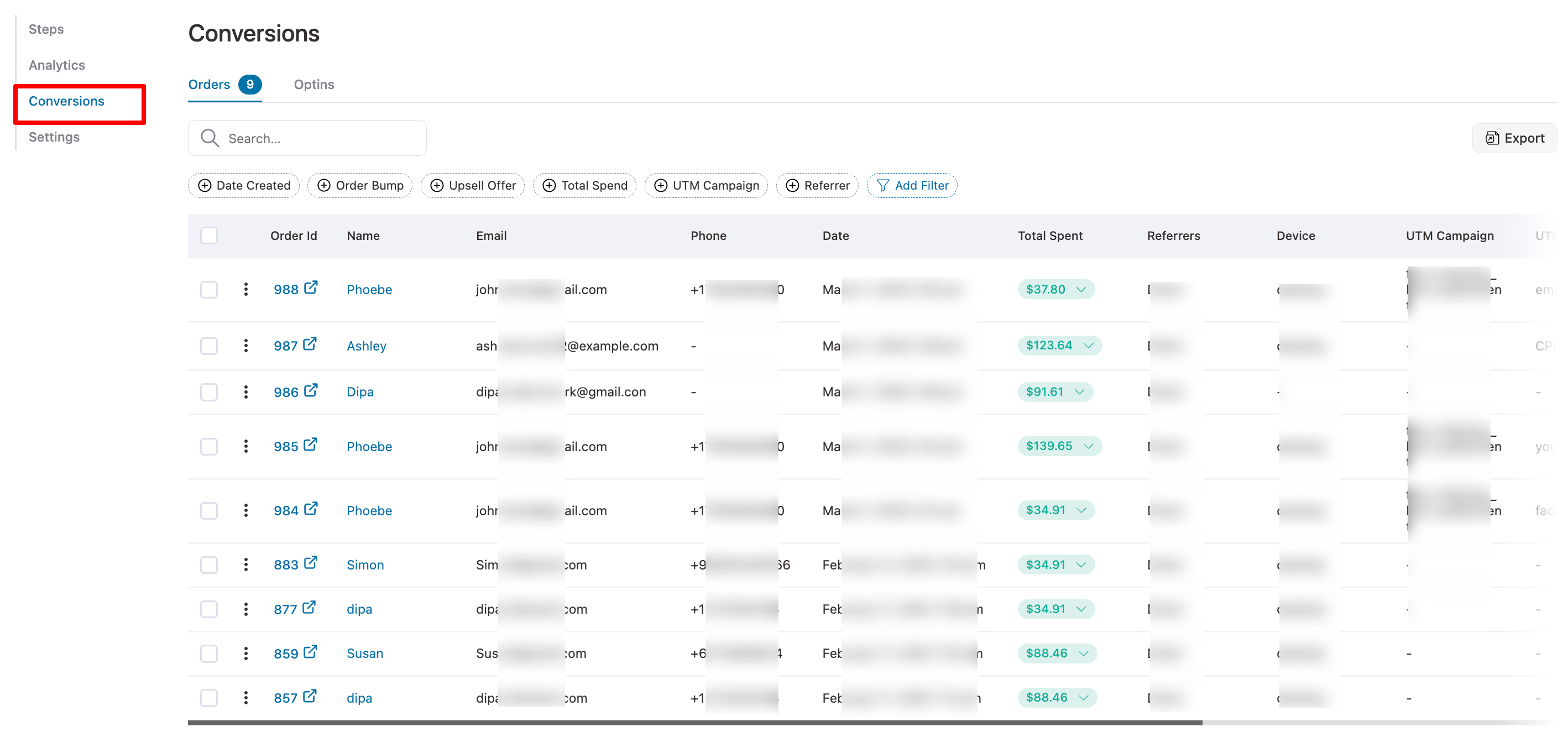 track conversions of WordPress Sales funnels with full details