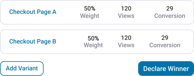 A/B Testing