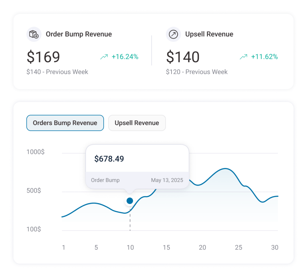 Track Order Bump Analytics