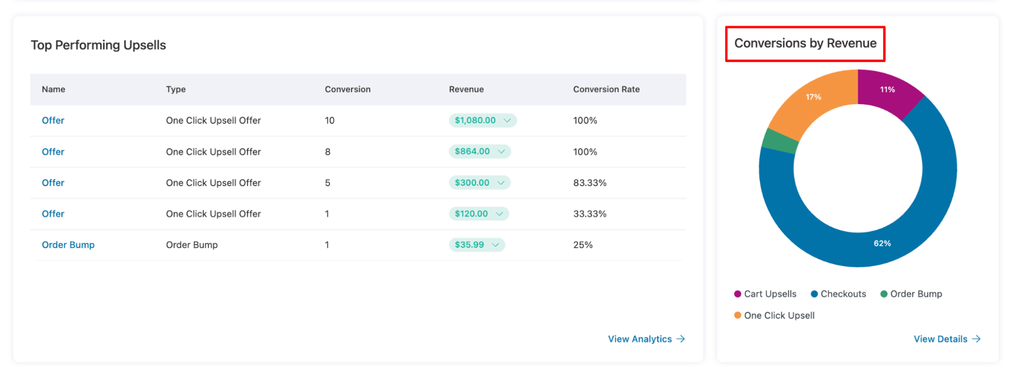conversions by revenue pie chart