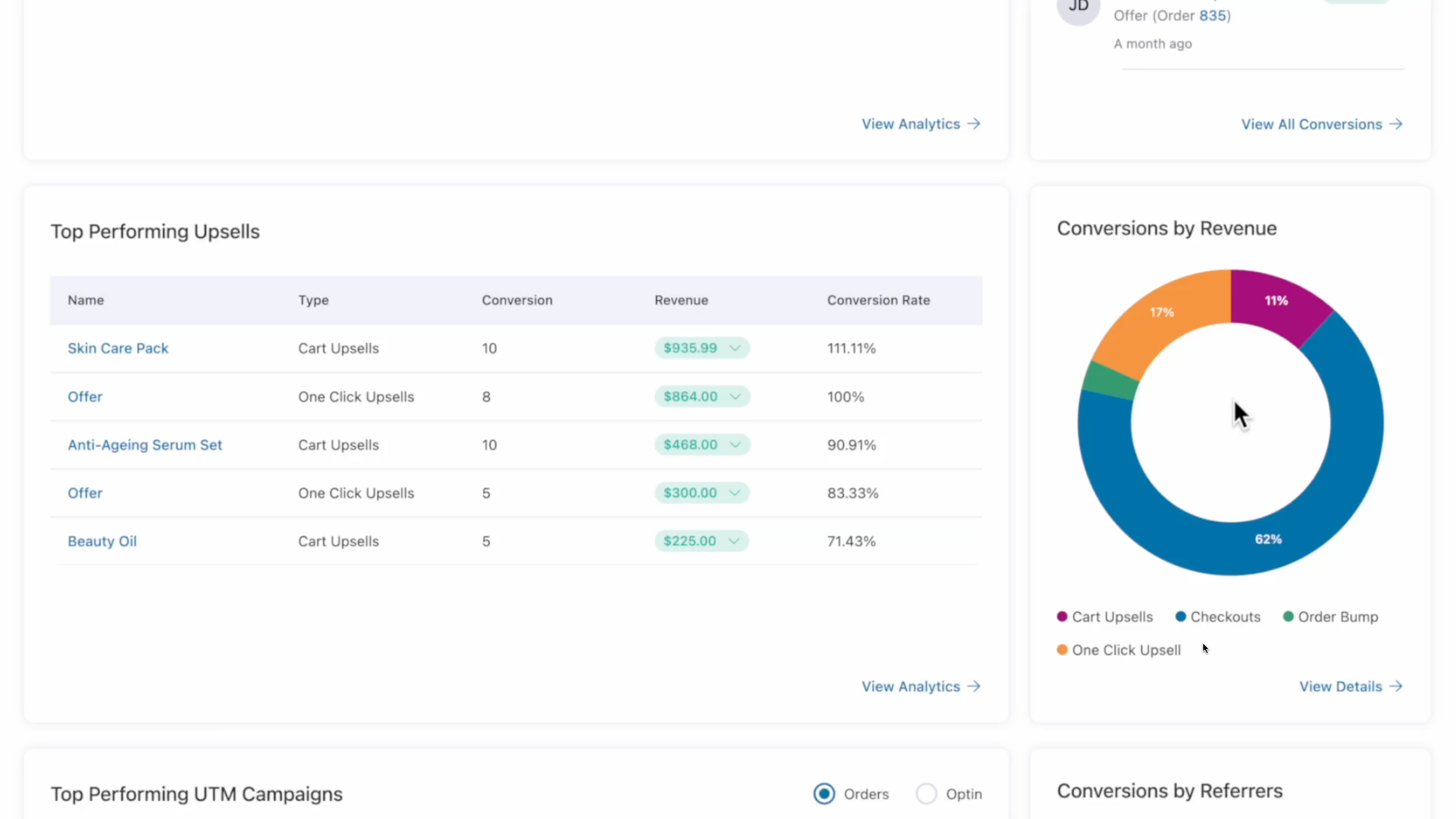 Cart Upsell Analytics That Drive Decisions