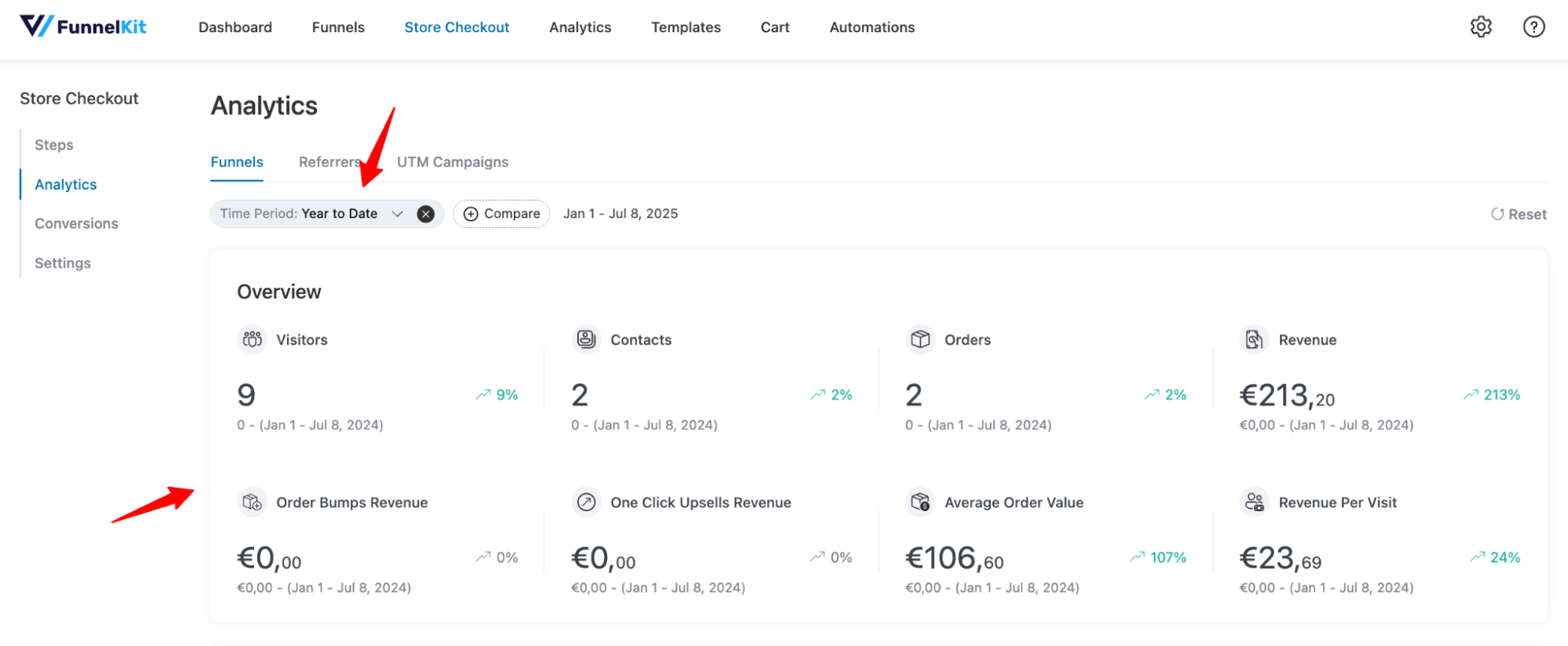 analytics overview