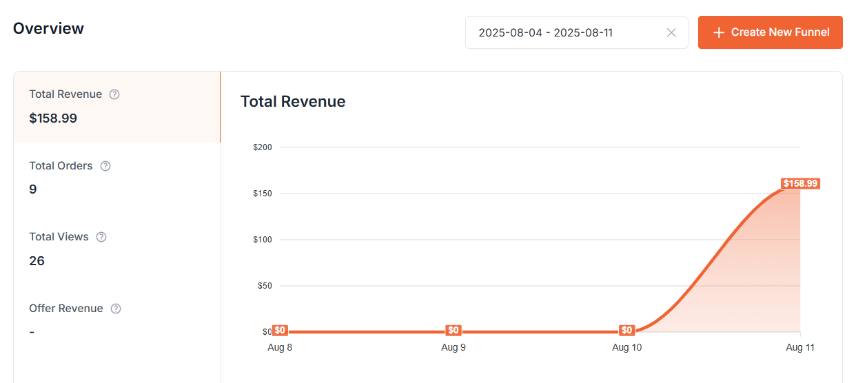 cartflows analytics