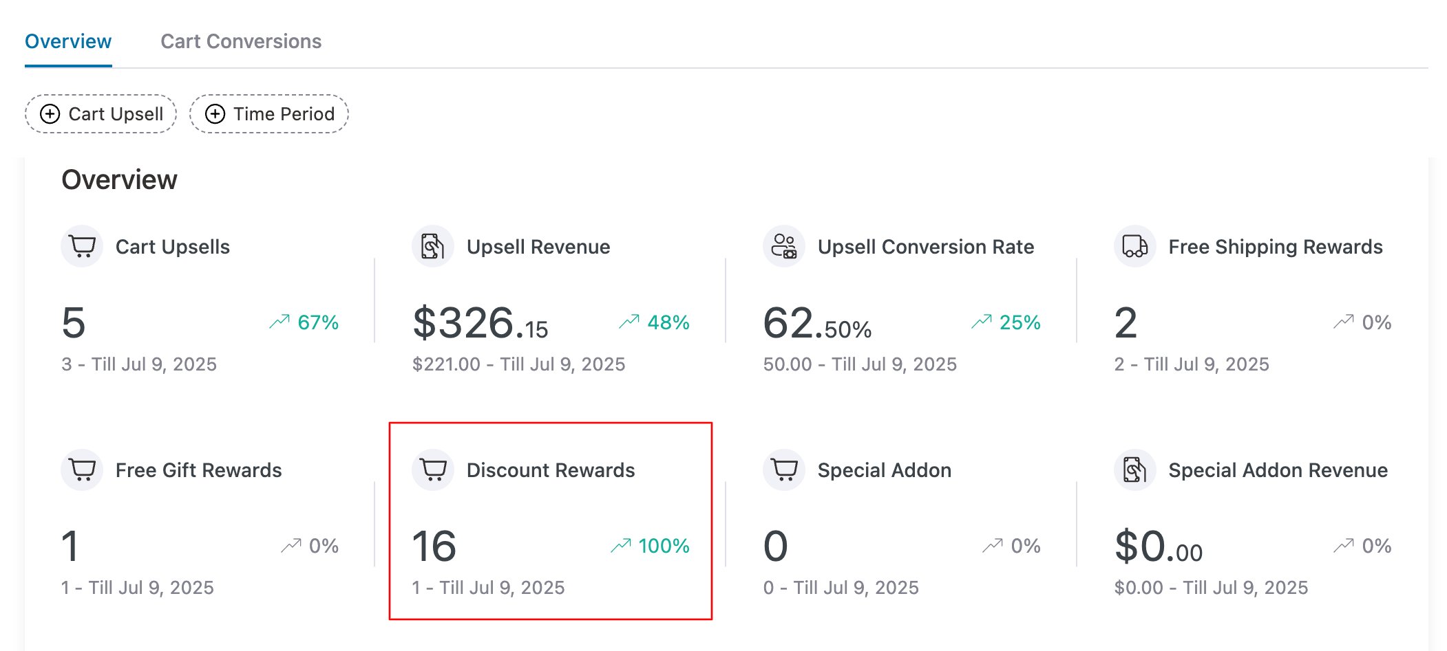 discount analytics