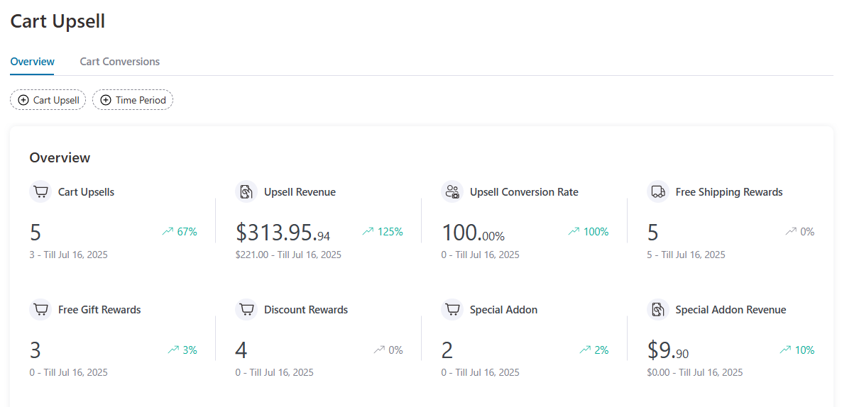 funnelkit cart analytics for upsells, rewards and special add-ons