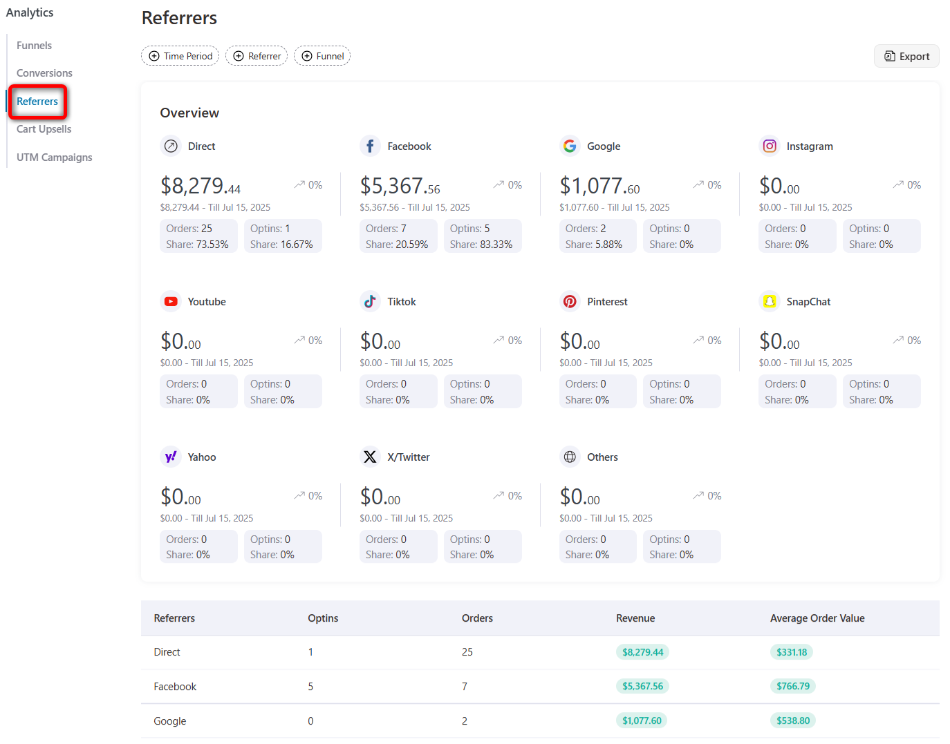 funnelkit referrer analytics