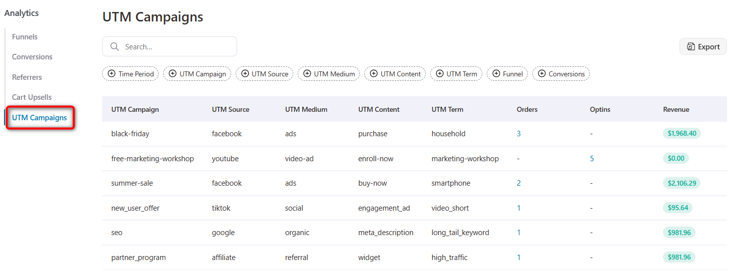 funnelkit utm campaign analytics