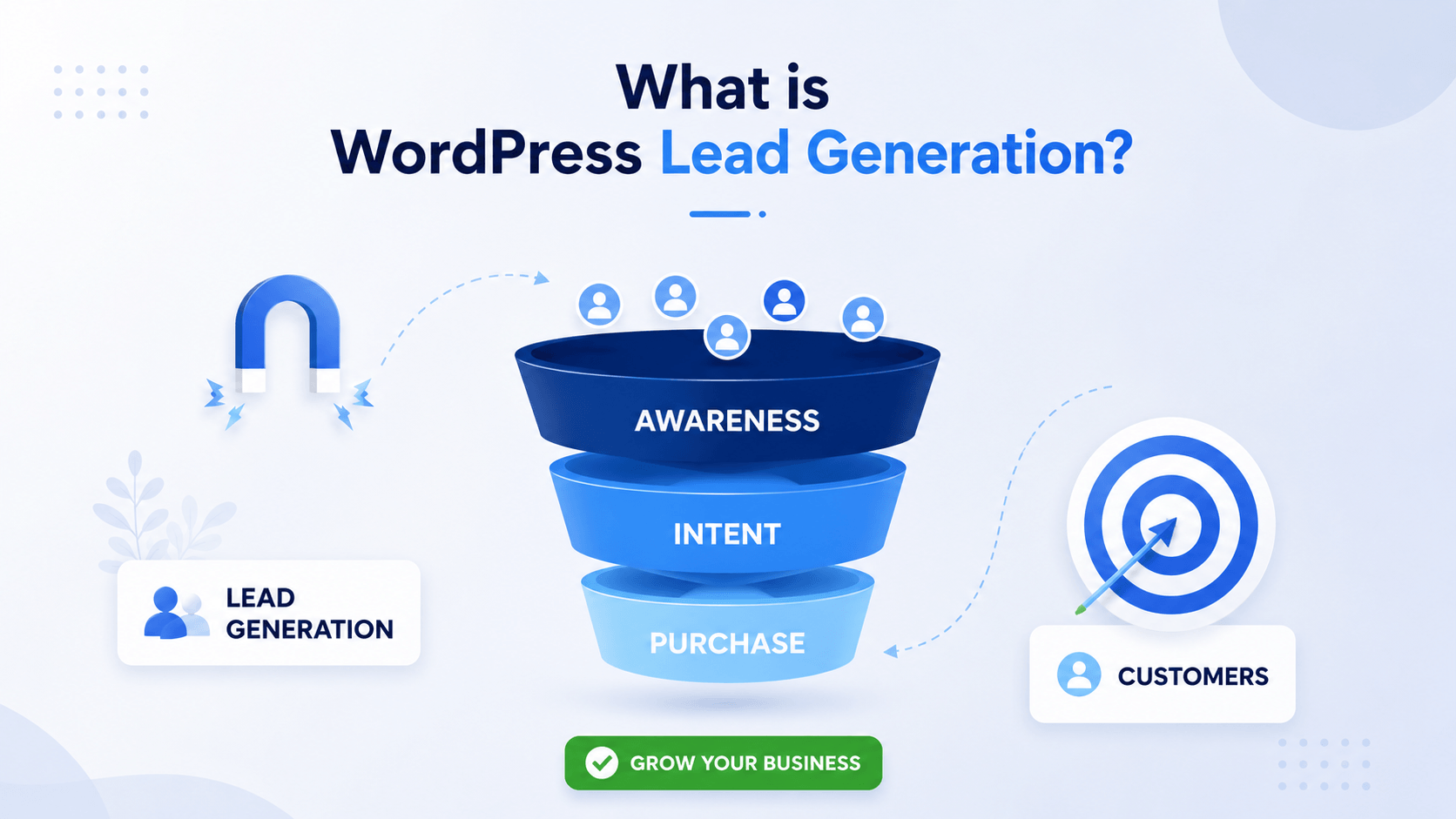 What is WordPress Lead Generation