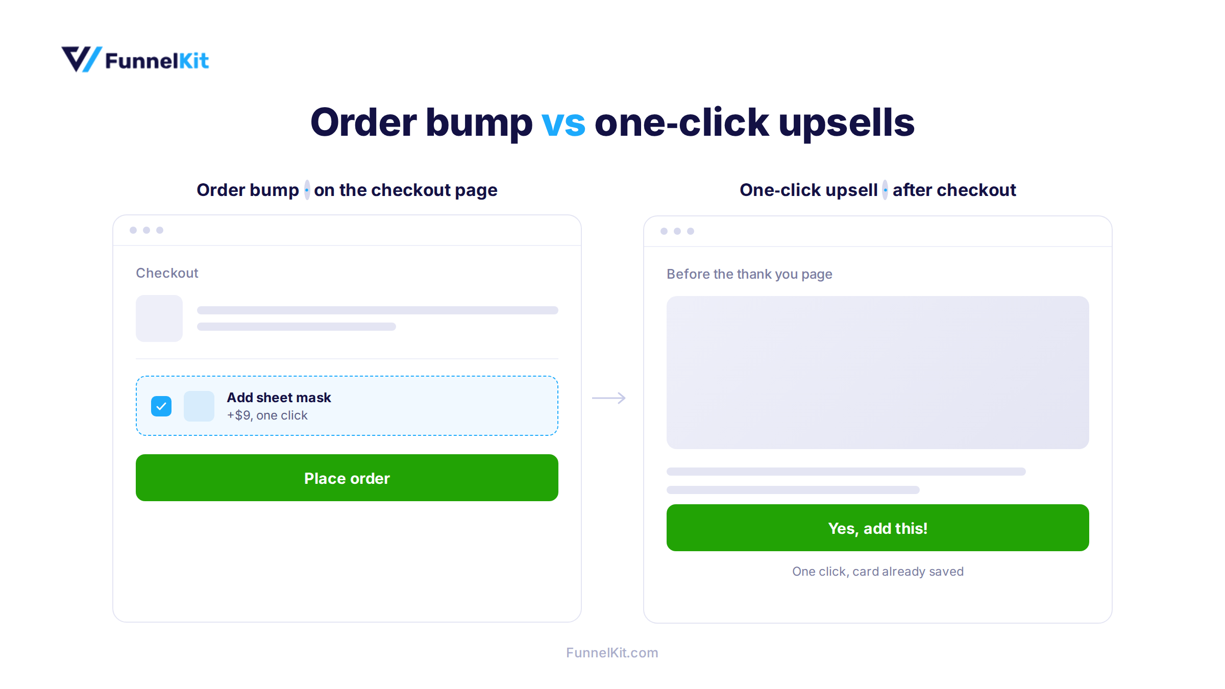 Order Bump v/s One-click Upsells