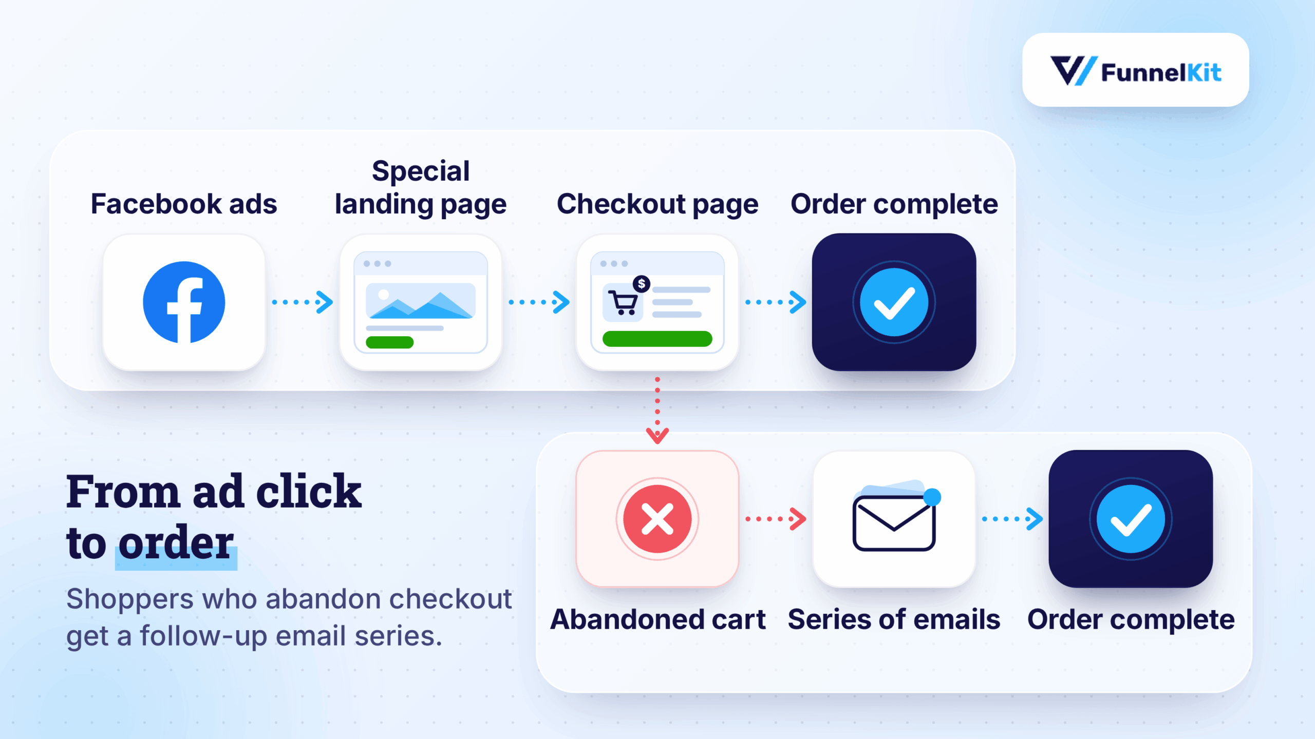 what is a lead generation funnel