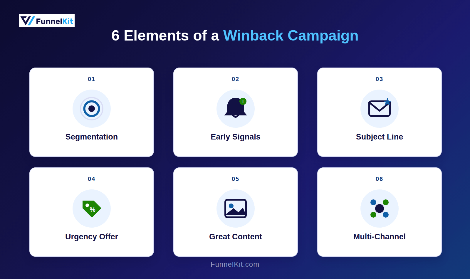 Elements of a winback campaign