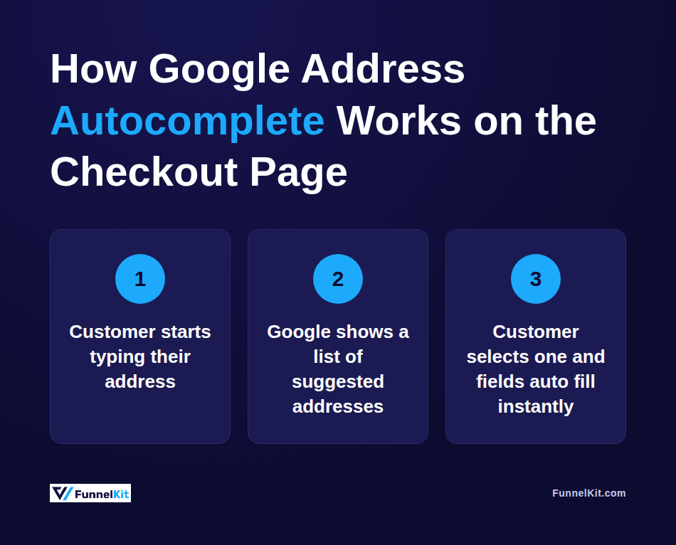 How Google Address Autocomplete Works on the WooCommerce Checkout Page