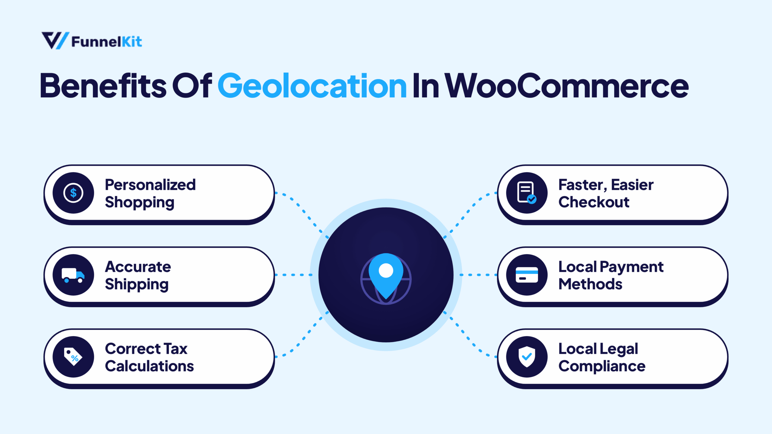 What Are the Benefits of Utilizing Geolocation in WooCommerce