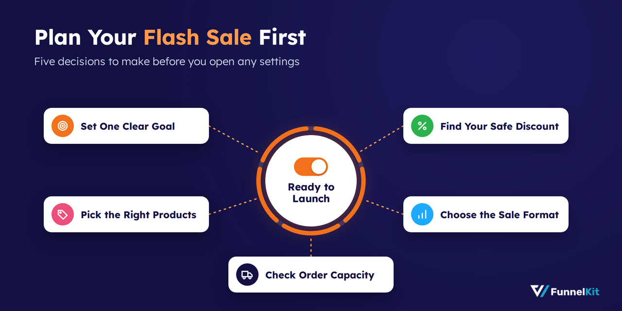 plan-woocommerce-flash-sale