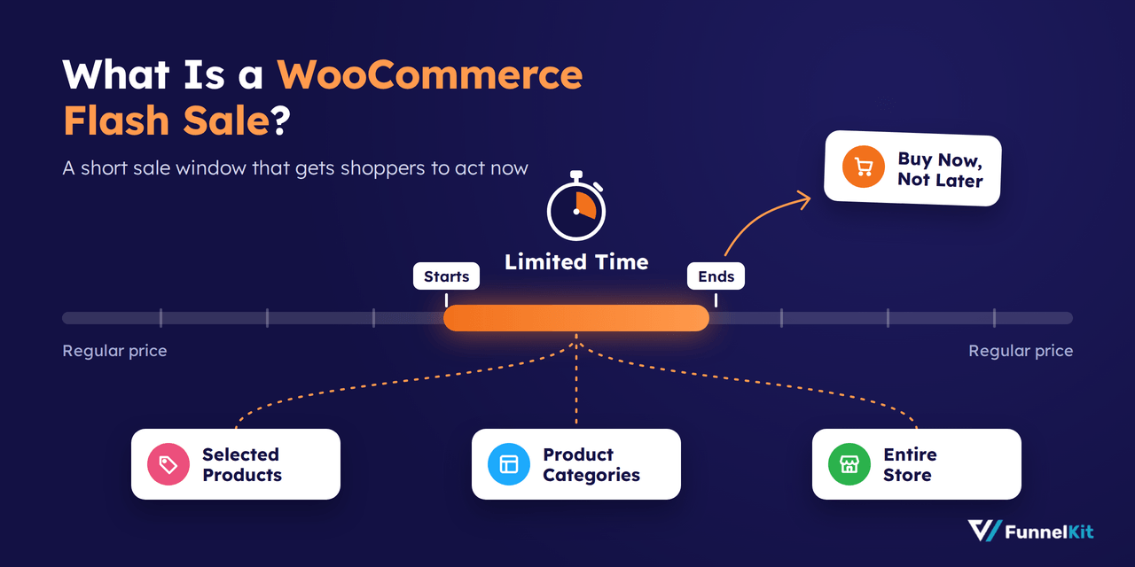 what-is-a-woocommerce-flash-sale