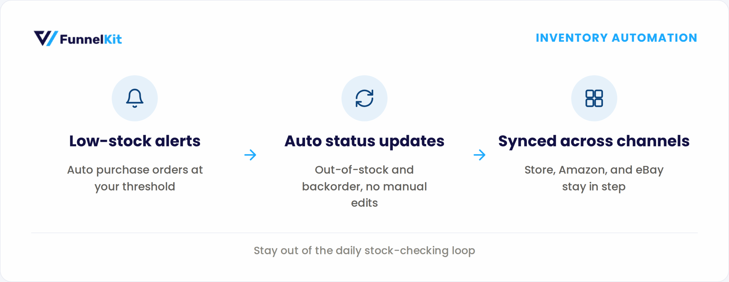automated stock management
