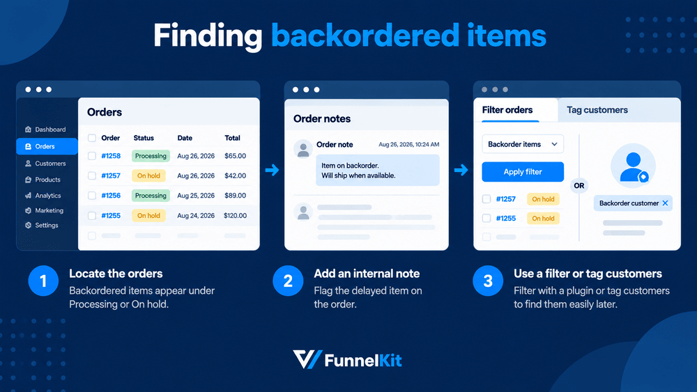 Finding the orders that contain backordered items