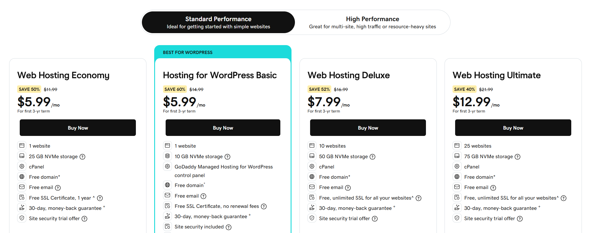 GoDaddy hosting pricing plans