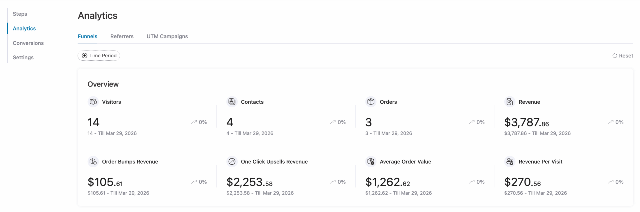 ever green funnel analytics