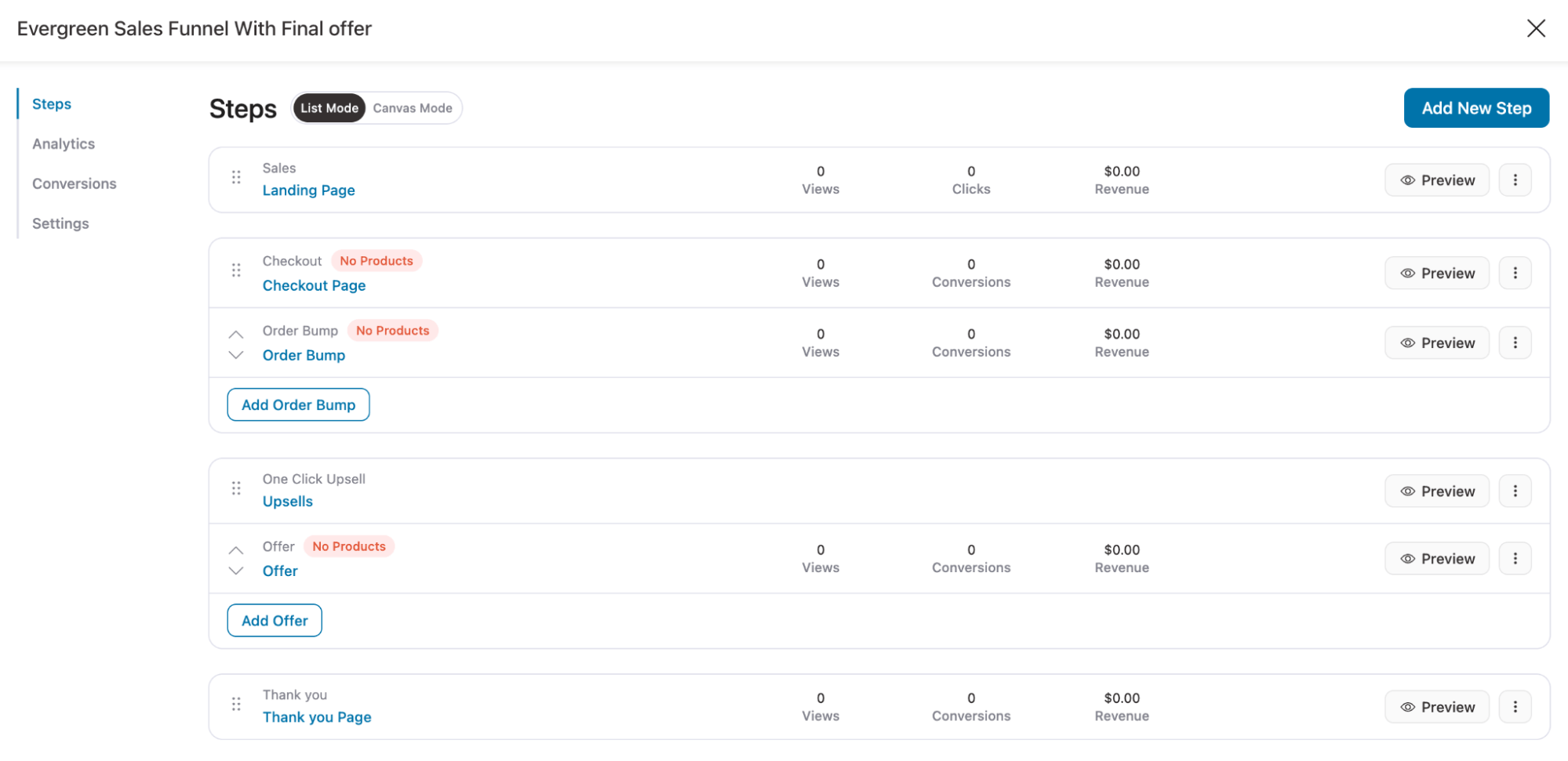 ever green sales funnel with all the steps