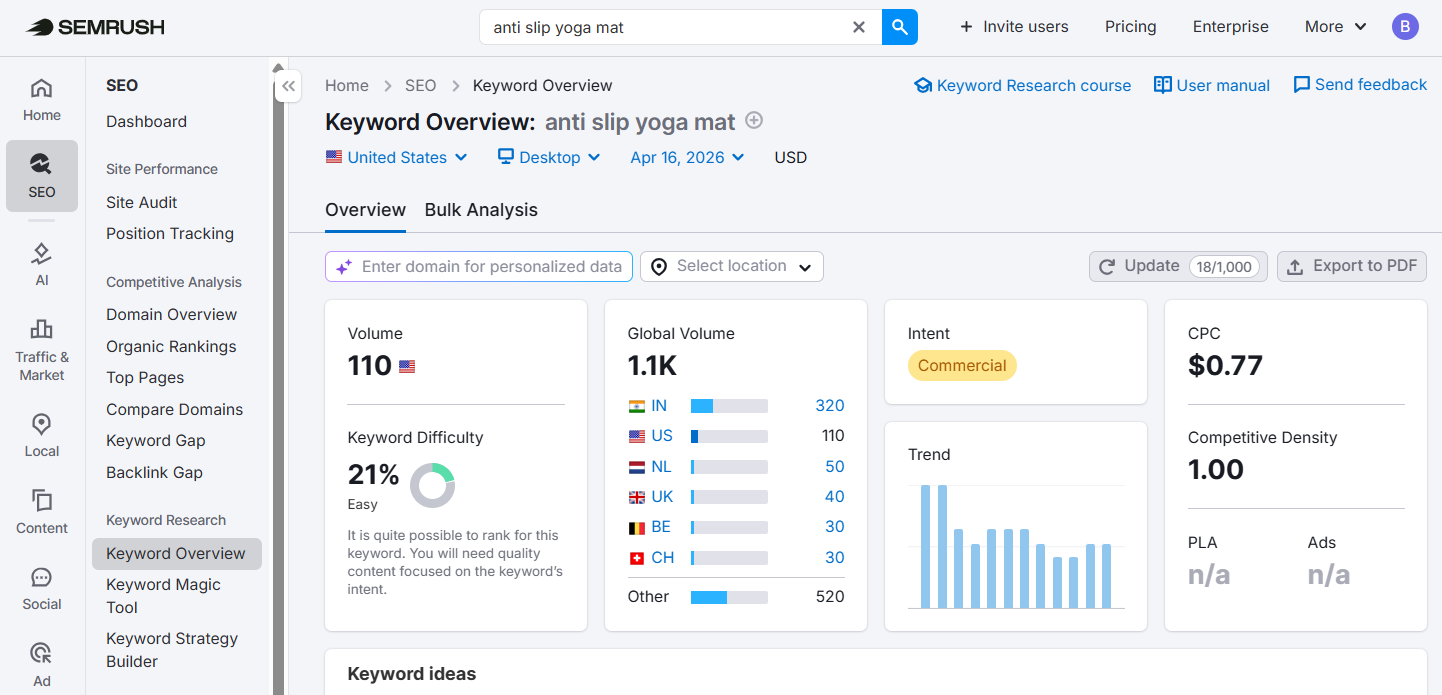 keyword research with semrush