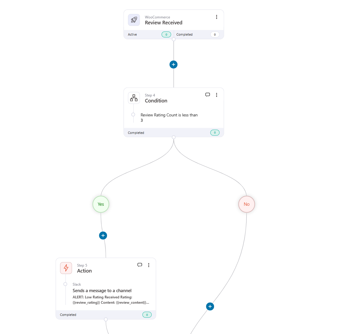 connect with customers who gave low review ratings