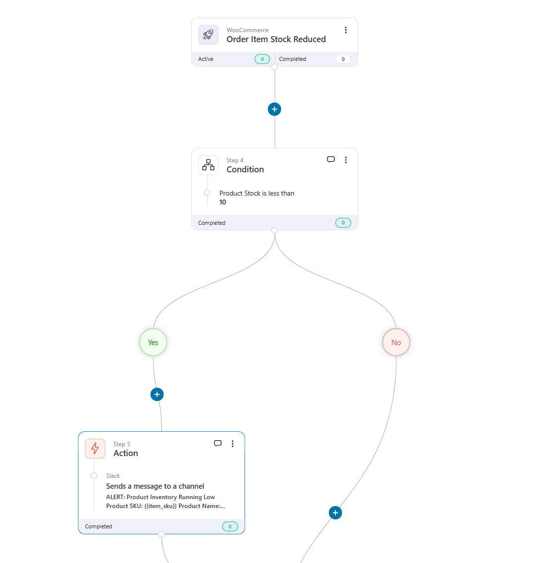 monitor inventory with low stock alerts