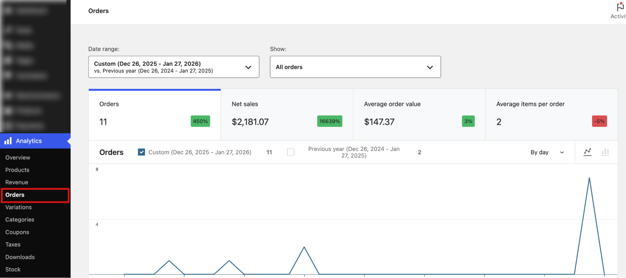 Navigate to Analytics Orders in WooCommerce to export order data