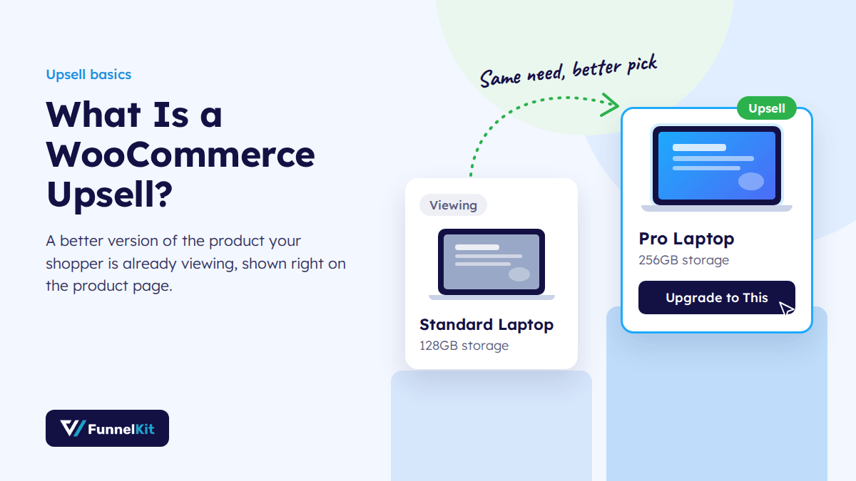 what-is-woocommerce-upsell