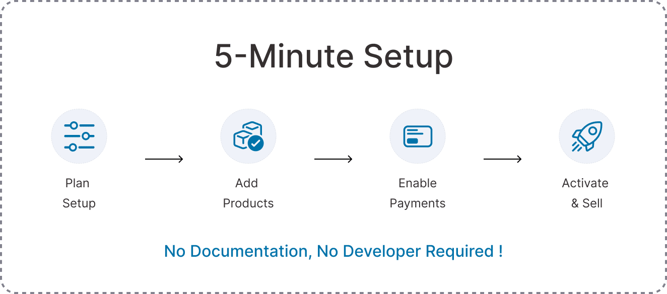 5-Minute Setup Wizard by Sublium Subscriptions for WooCommerce
