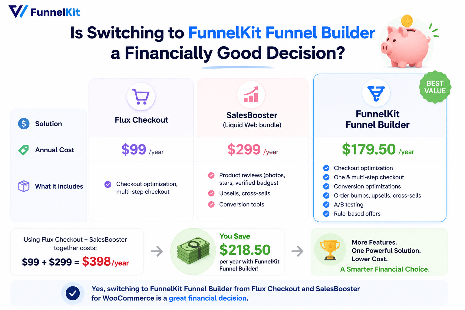Cost Comparison_ Is Switching to FunnelKit Funnel Builder a Good Decision