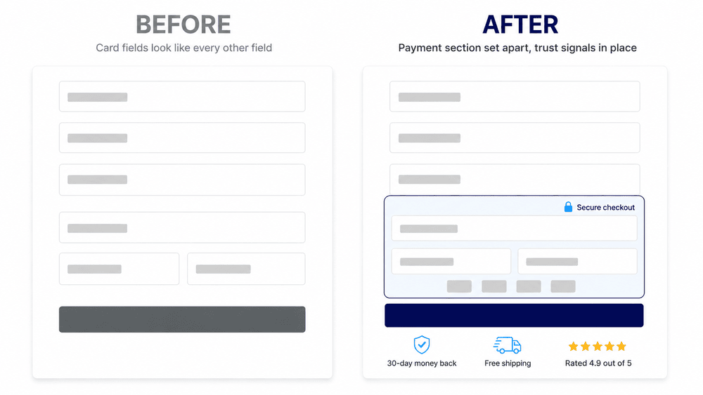 Before and after image representation of how your checkout looks secured when the trust badges are added to your page