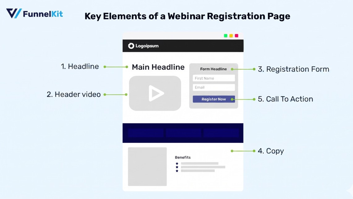 Key elements of a webinar registration page