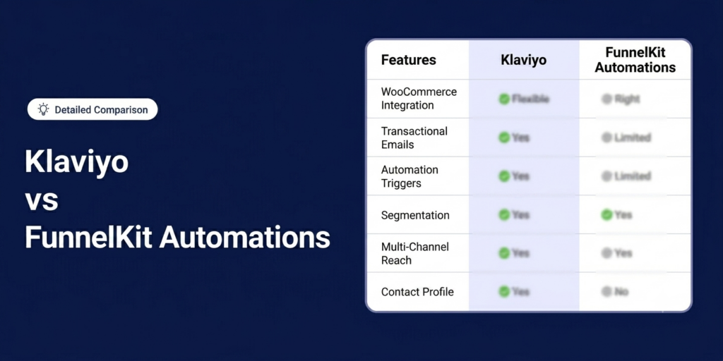 Klaviyo vs FunnelKit Automations Which Is A Better CRM for WooCommerce Stores