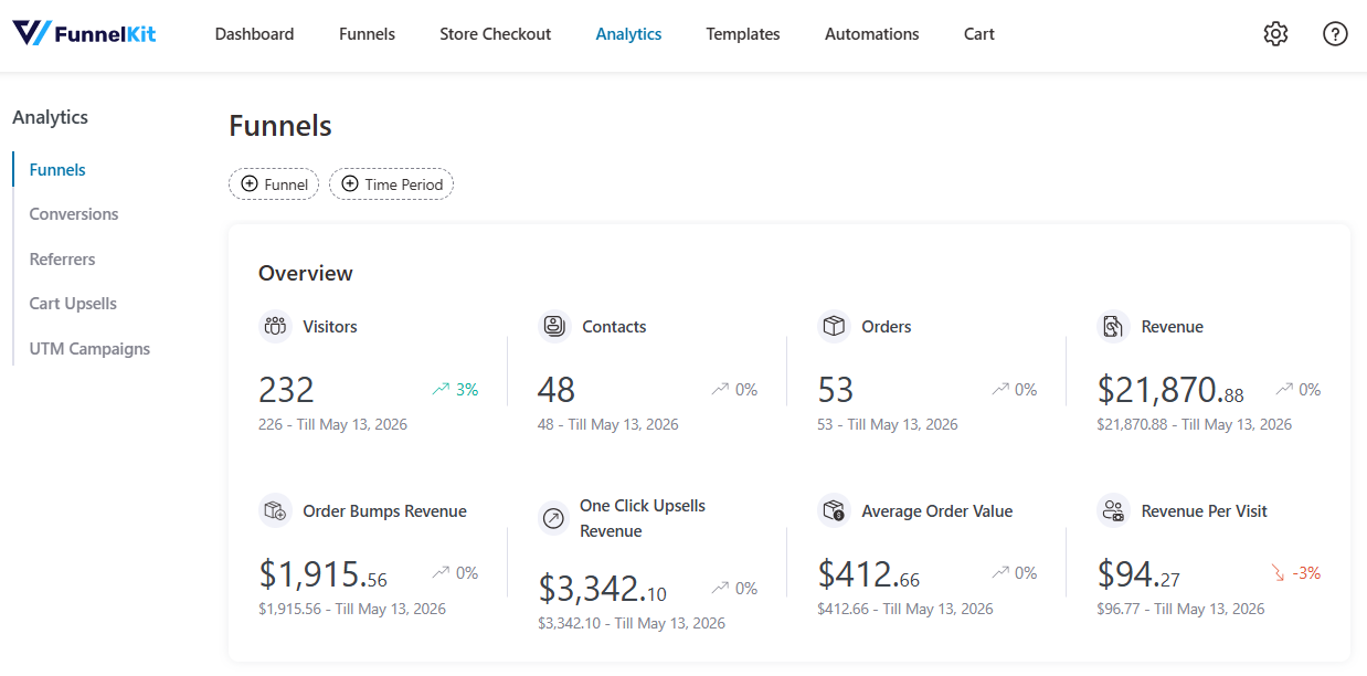 funnelkit analytics