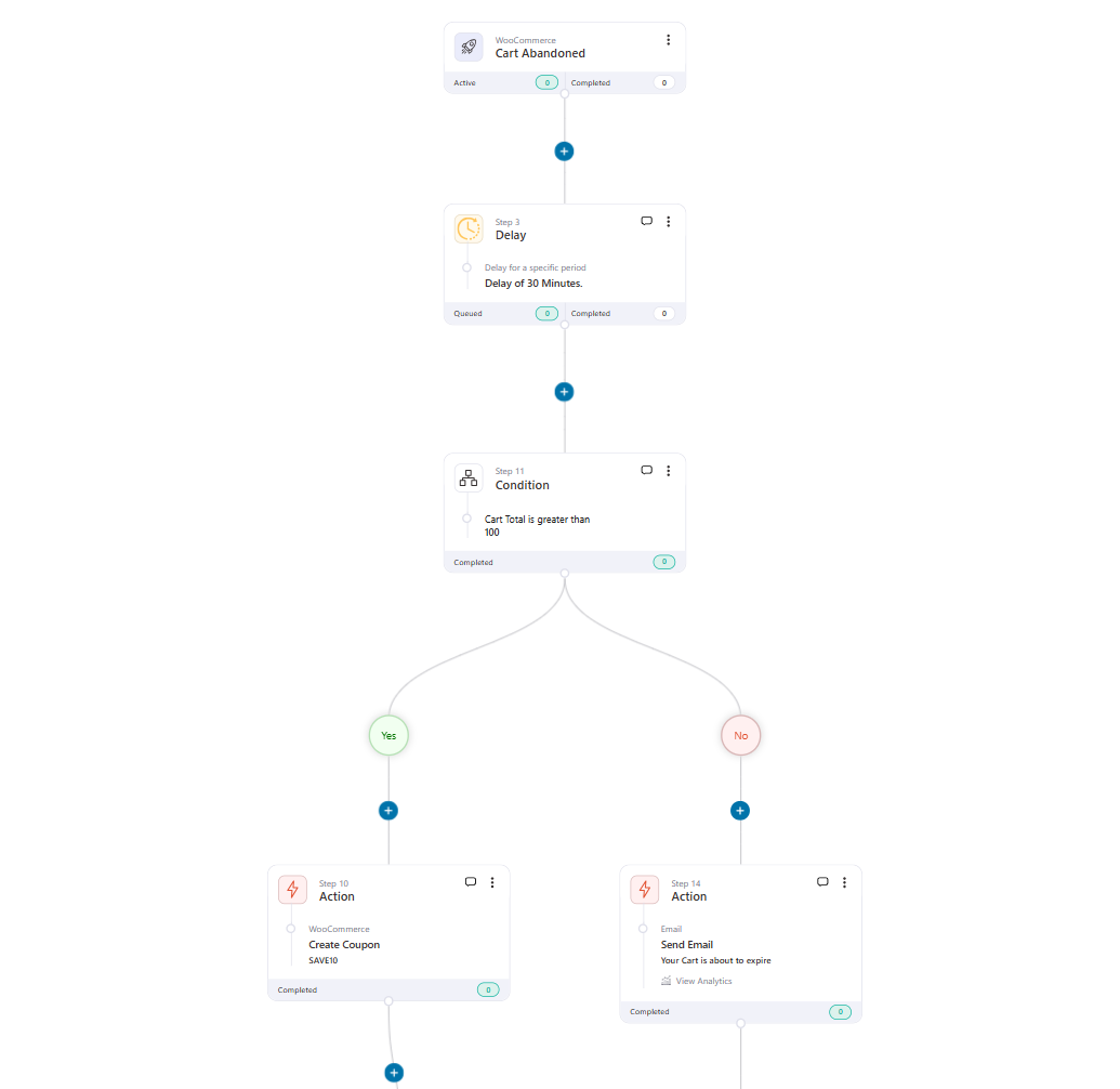 Conditional woocommerce abandoned cart automation workflow