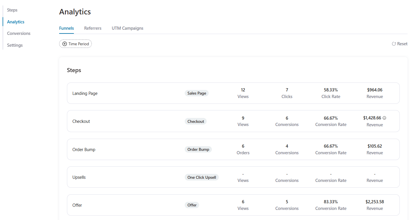 step-by-step funnel analytics