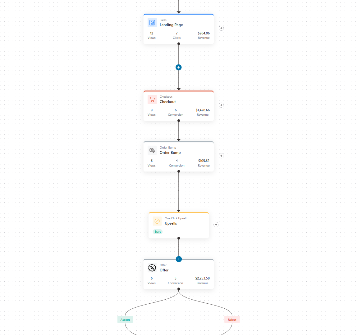 sales funnels in canvas mode - funnelkit pro