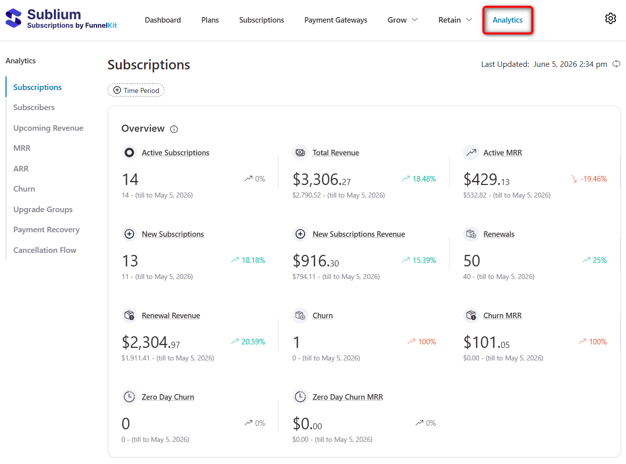 woocommerce subscription analytics for subscribers, upcoming revenue, mrr, arr, churn, upgrade groups, payment recovery and cancellation flow