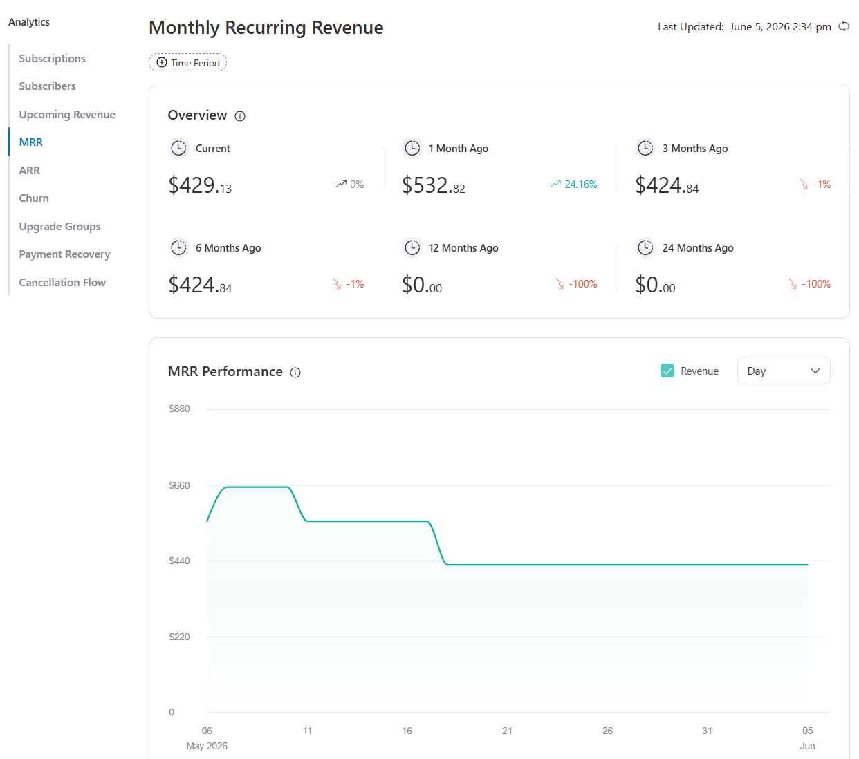 funnelkit sublium subscriptions monthly recurring revenue (mrr)