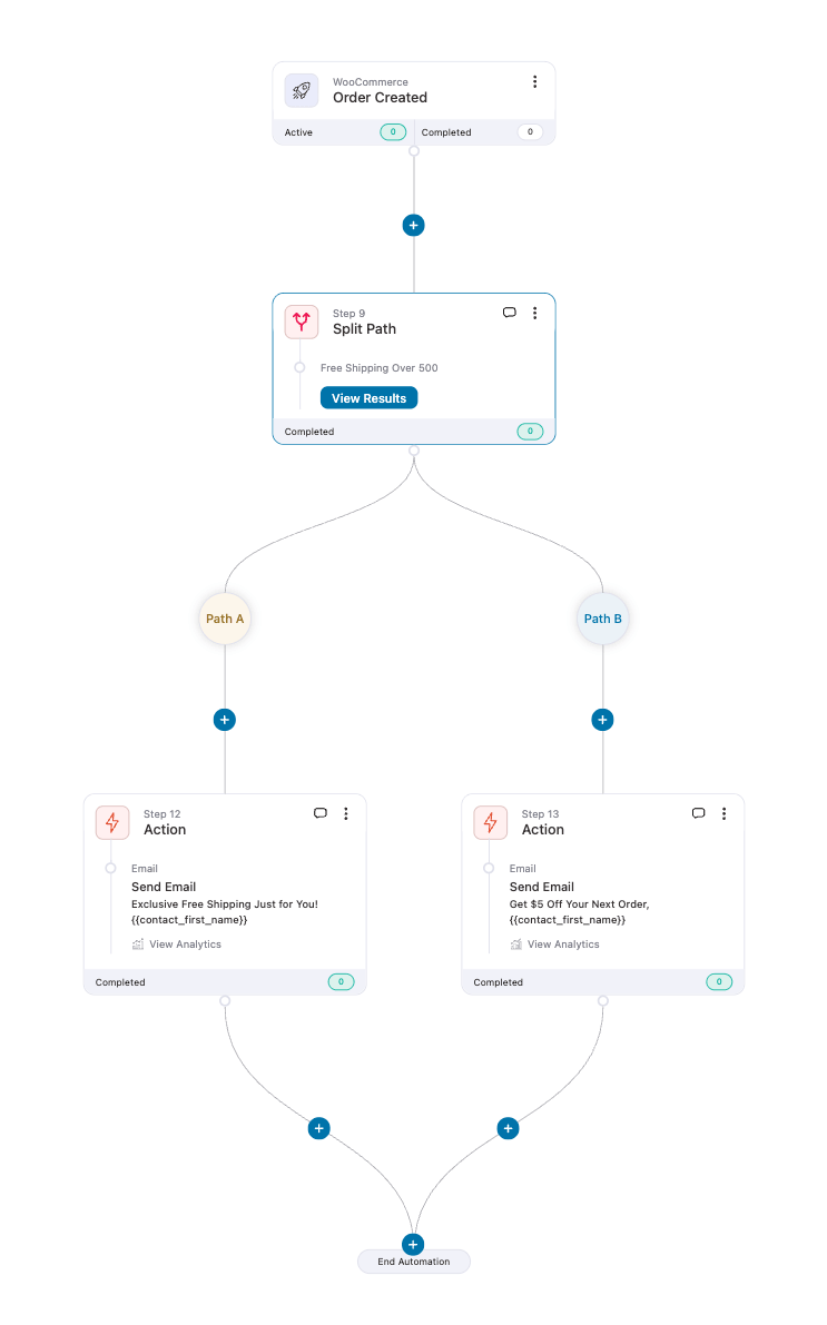 Ab testing emails with FunnelKit Automations