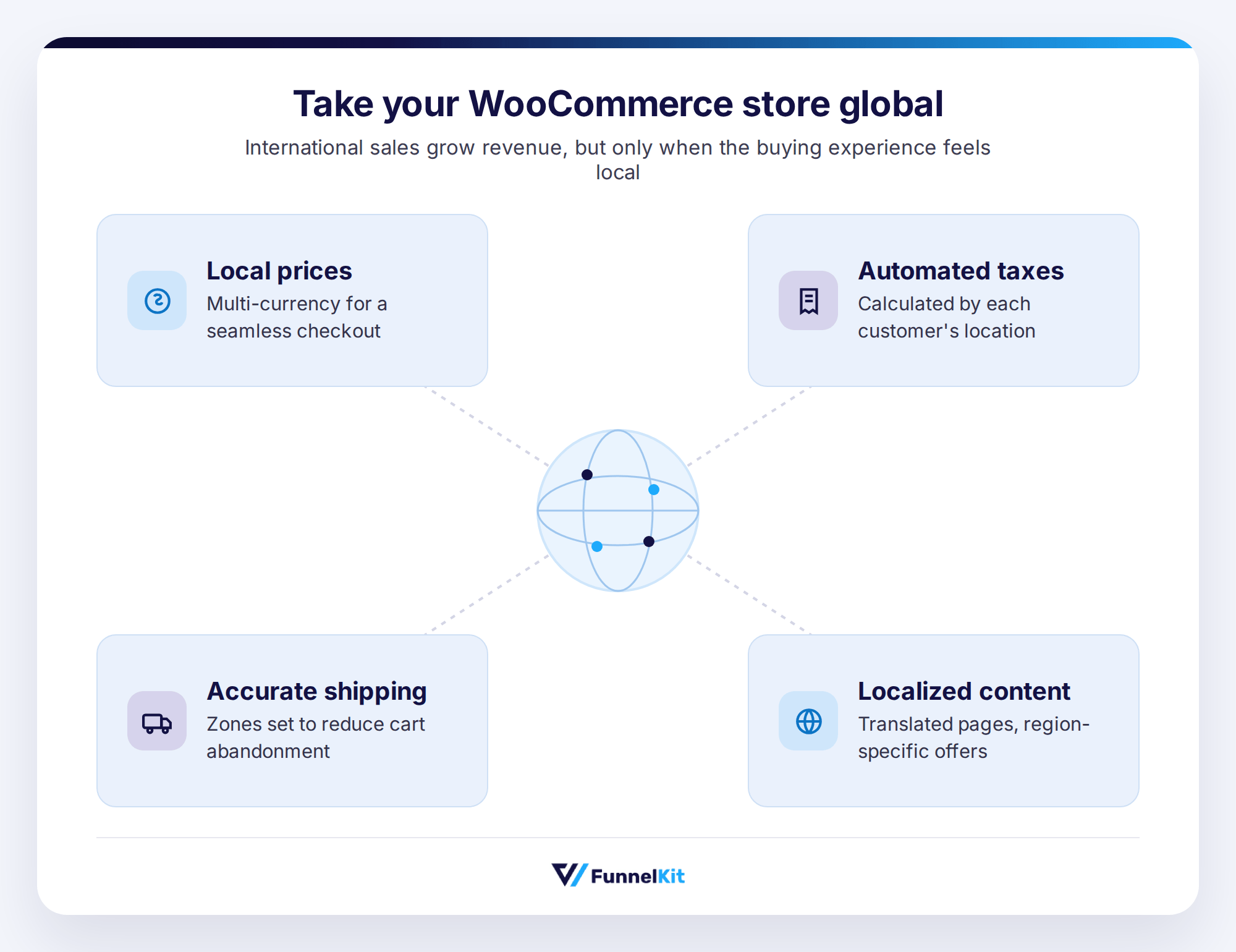Optimize WooCommerce store for international sales
