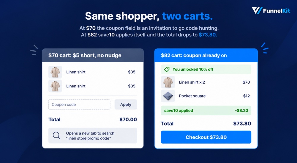 WooCommerce Auto Apply Coupon process representation
