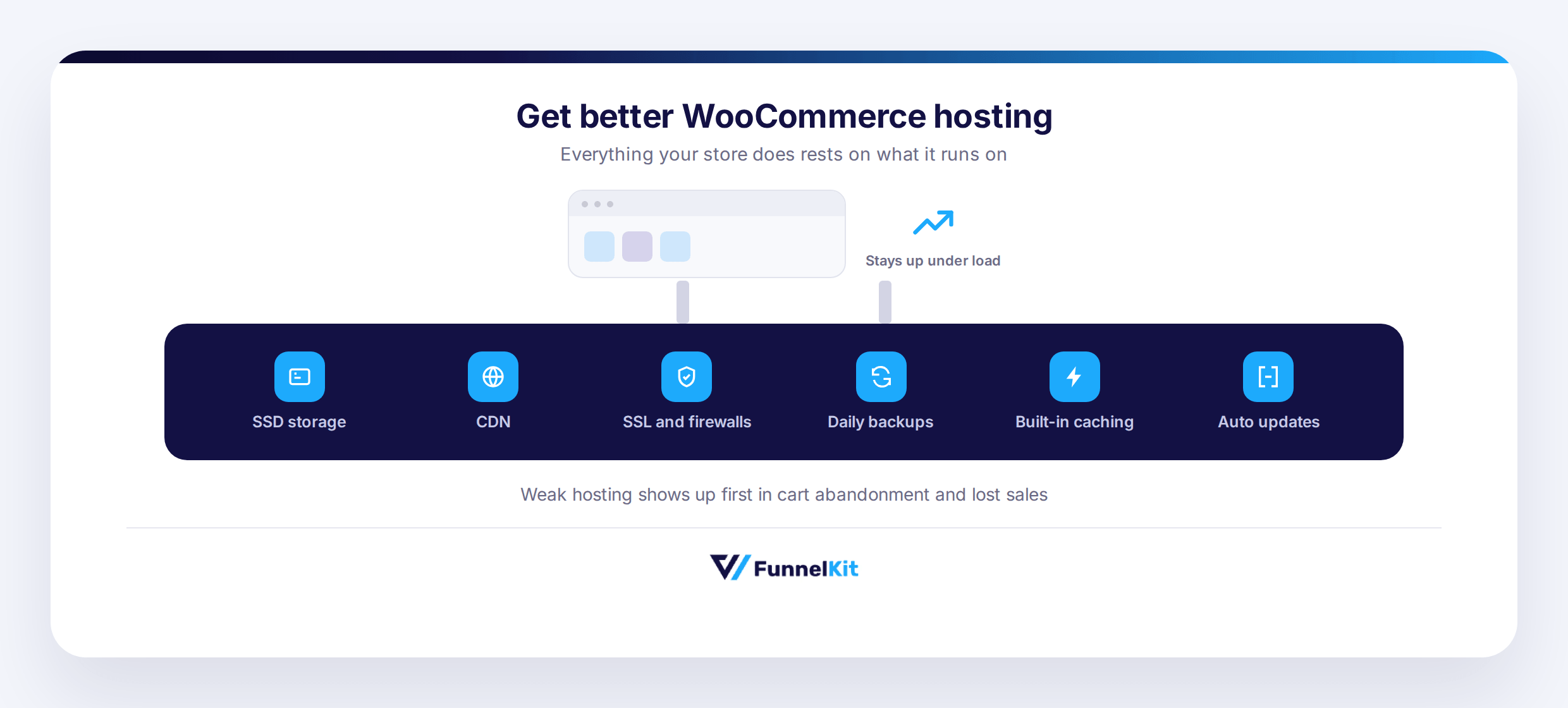 why better hosting helps to increase WooCommerce sales